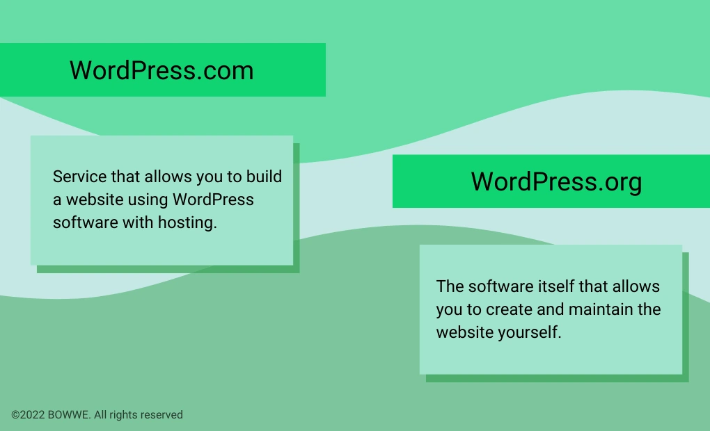 Graphic with comparision Wordpress.com vs. WordPress.org